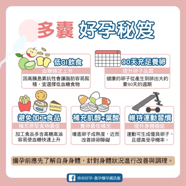 沒有多囊也可以吃肌醇嗎？備孕女性高效提升生育力的完整教學！