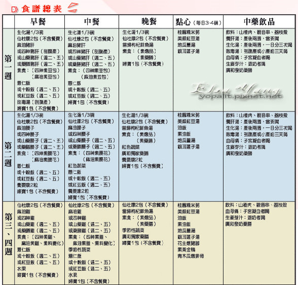 孕記 月子餐每日三送跟一送比較 倫妻の簡單誌