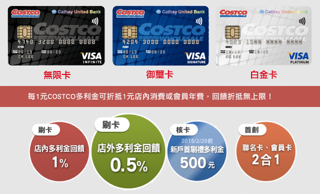 2015量販店聯名信用卡比較 Costco 家樂福 大潤發pk 媽咪拜mamibuy